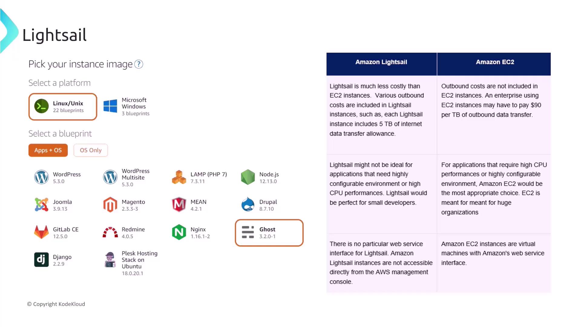 The image shows a selection interface for Amazon Lightsail, allowing users to pick an instance image with options for platforms and blueprints, alongside a comparison between Amazon Lightsail and Amazon EC2.