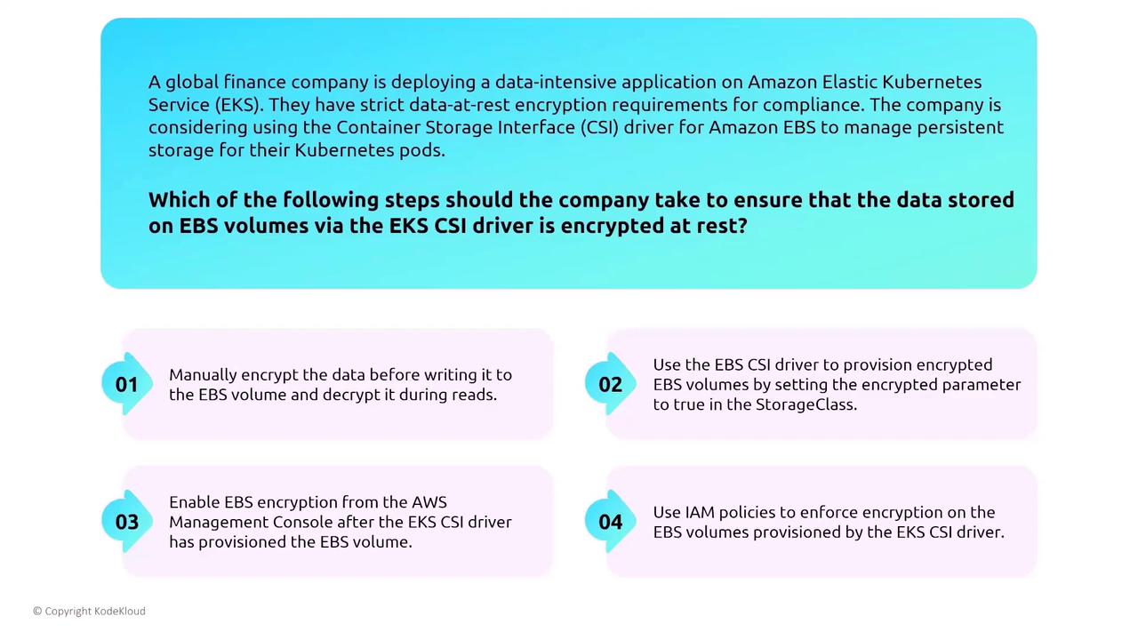 The image presents a scenario where a global finance company is deploying an application on Amazon EKS and needs to ensure data-at-rest encryption on EBS volumes. It lists four steps the company could take to achieve this encryption.