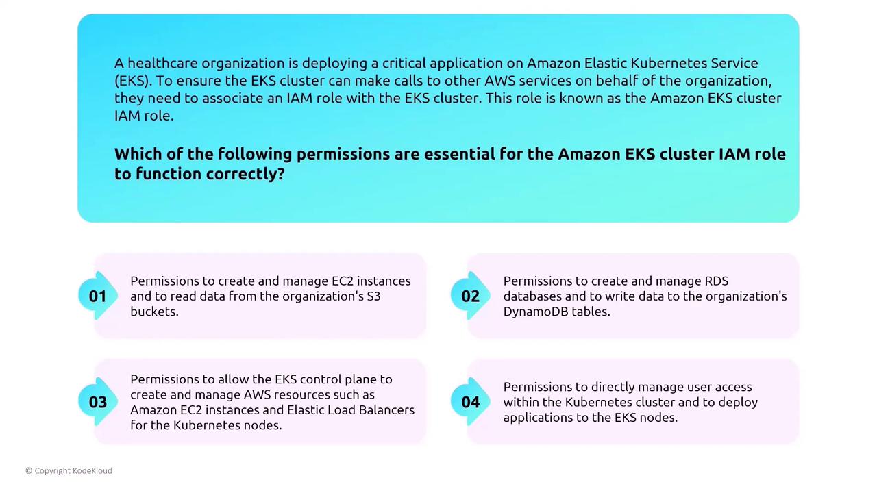 The image is a question about essential permissions for an Amazon EKS cluster IAM role, with four options related to managing AWS resources and user access.