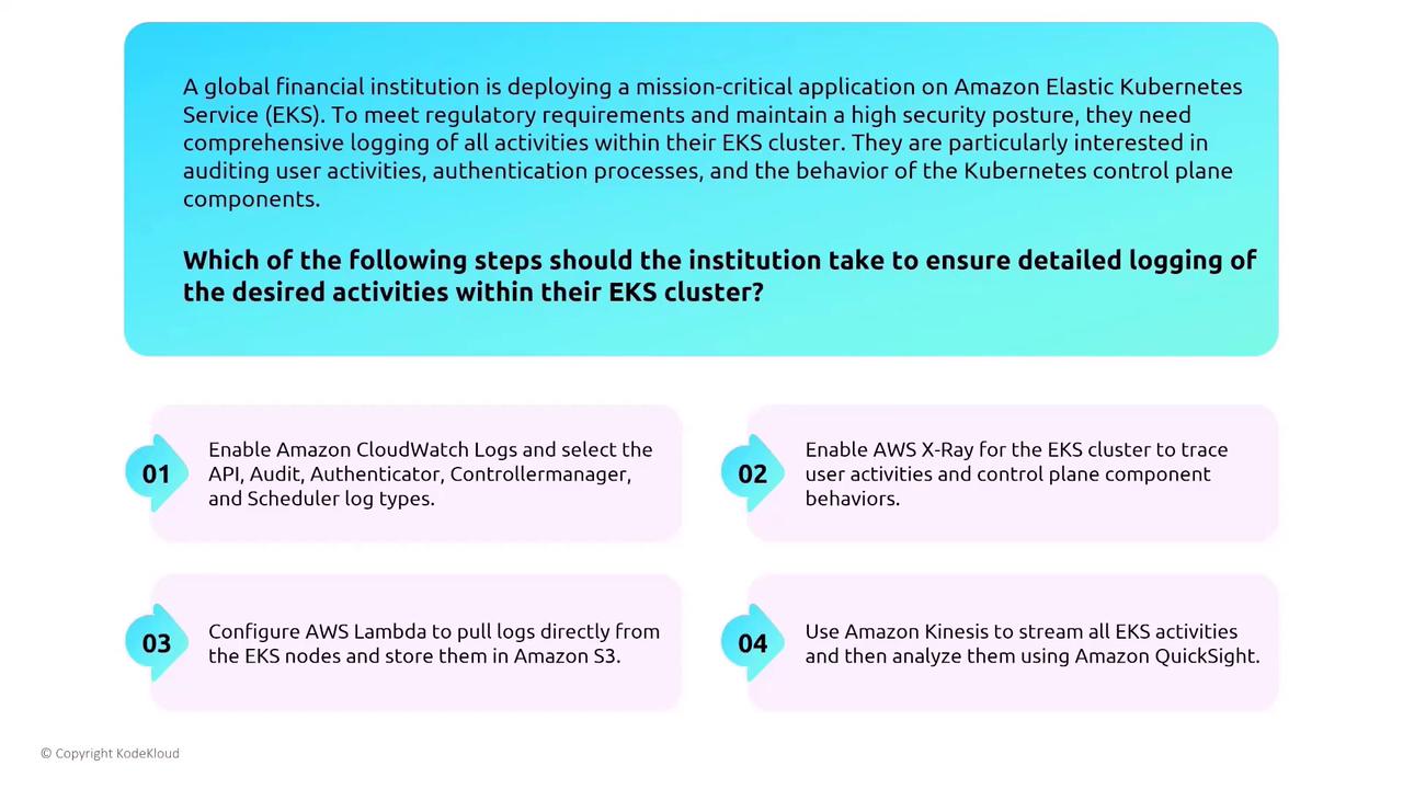 The image outlines steps for a financial institution to ensure detailed logging in an Amazon EKS cluster, including enabling CloudWatch Logs, AWS X-Ray, configuring AWS Lambda, and using Amazon Kinesis with QuickSight.