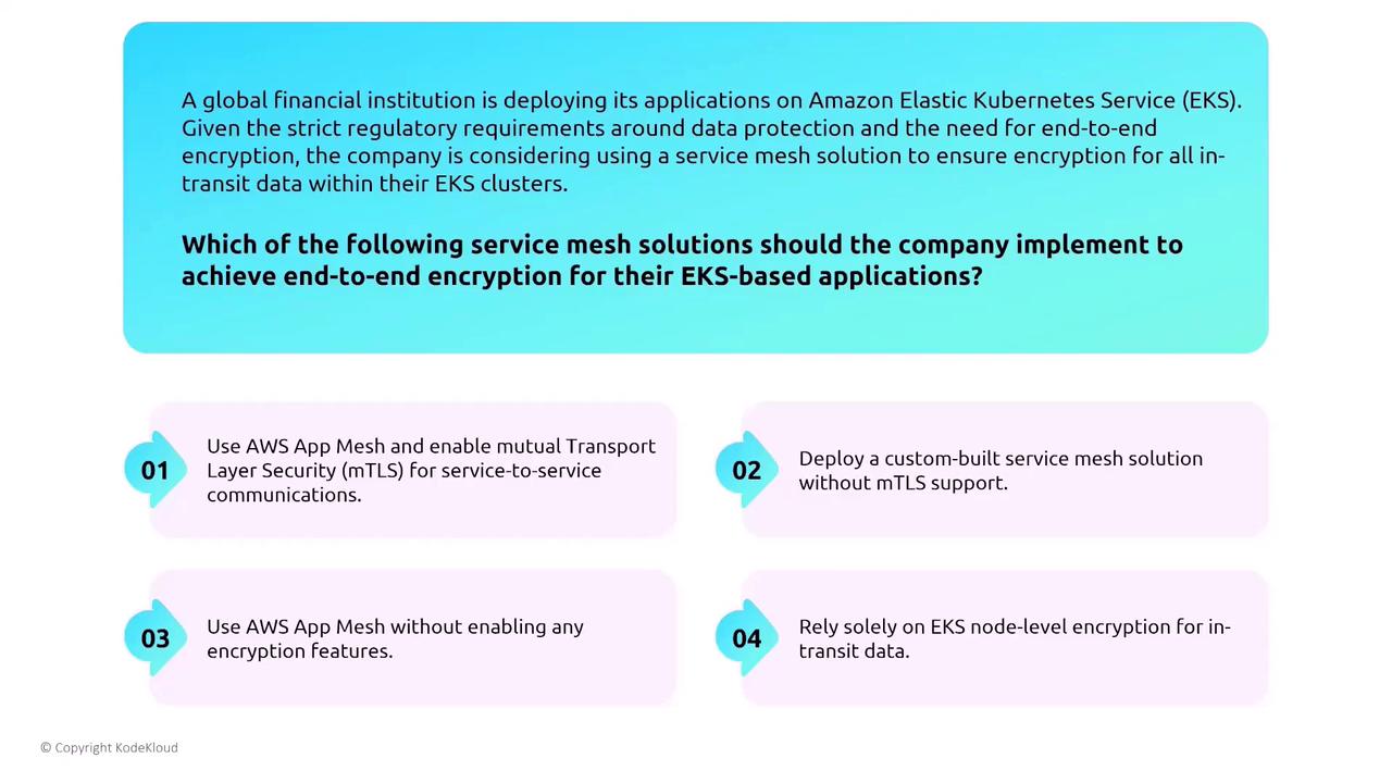 The image presents a scenario where a financial institution is considering service mesh solutions for end-to-end encryption on Amazon EKS. It lists four options, including using AWS App Mesh with mTLS and other configurations.
