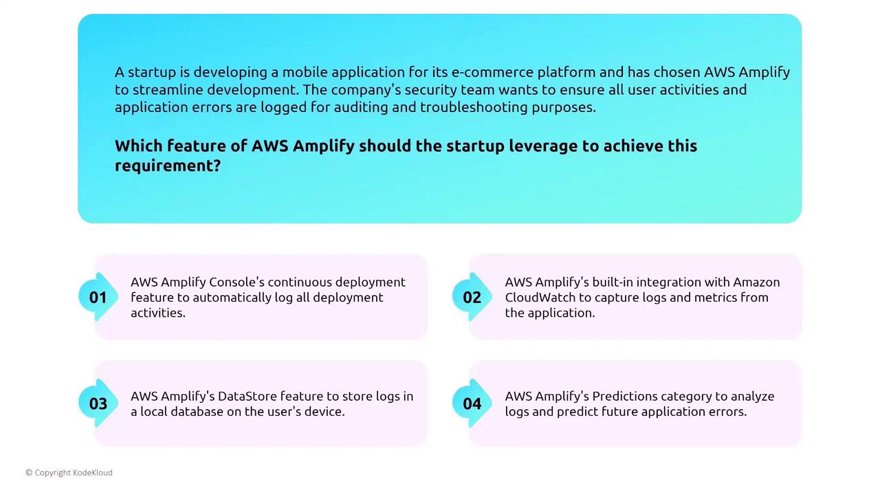 The image presents a scenario where a startup is using AWS Amplify for a mobile app, with a focus on logging user activities and errors for auditing. It lists four AWS Amplify features to consider for this requirement.