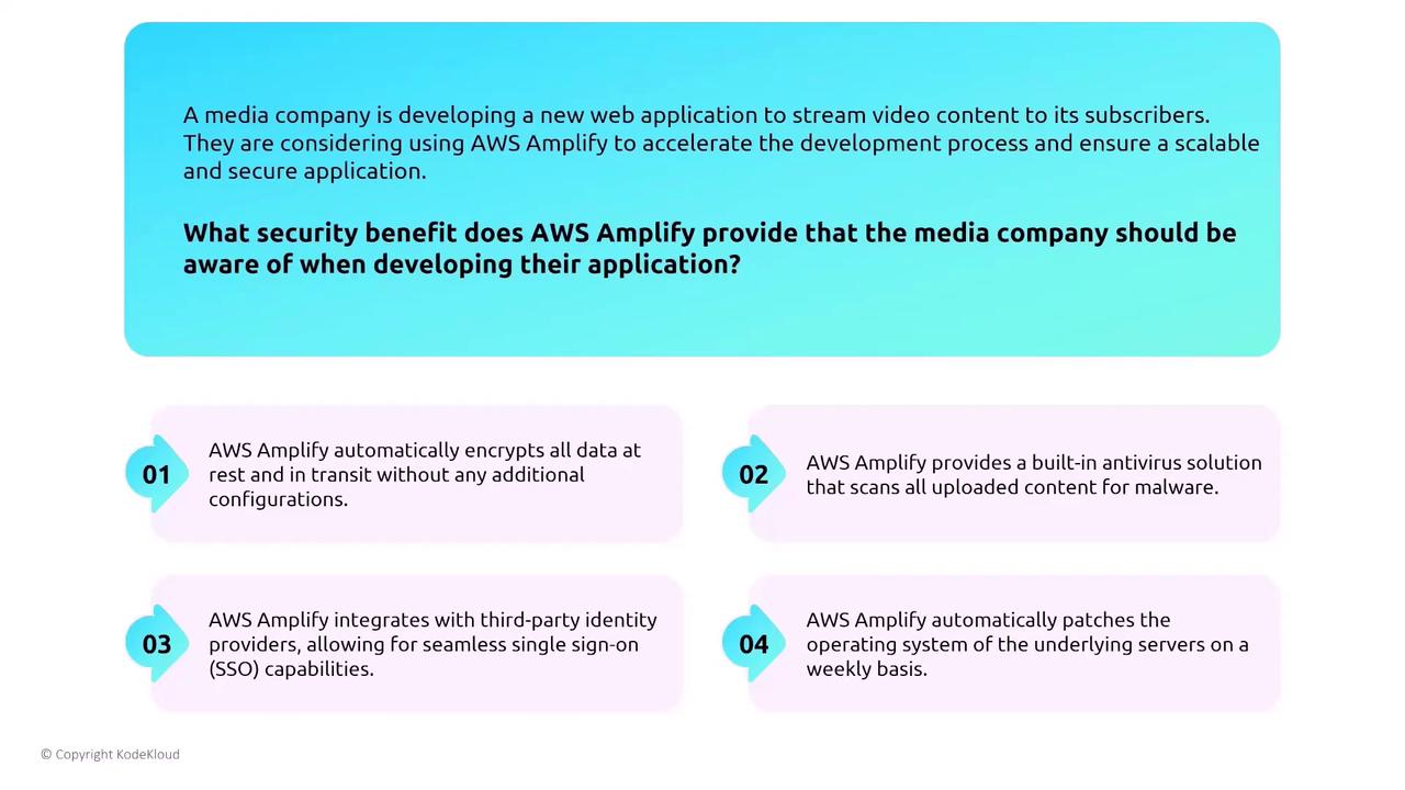 The image presents a scenario where a media company is considering using AWS Amplify for a web application, highlighting four security benefits: automatic data encryption, built-in antivirus, third-party identity integration, and automatic server patching.