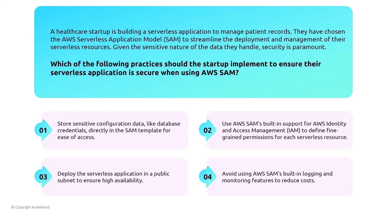 The image presents a scenario where a healthcare startup is using AWS Serverless Application Model (SAM) to manage patient records, emphasizing the importance of security. It lists four practices to ensure secure serverless applications, focusing on configuration data, IAM permissions, deployment, and logging.