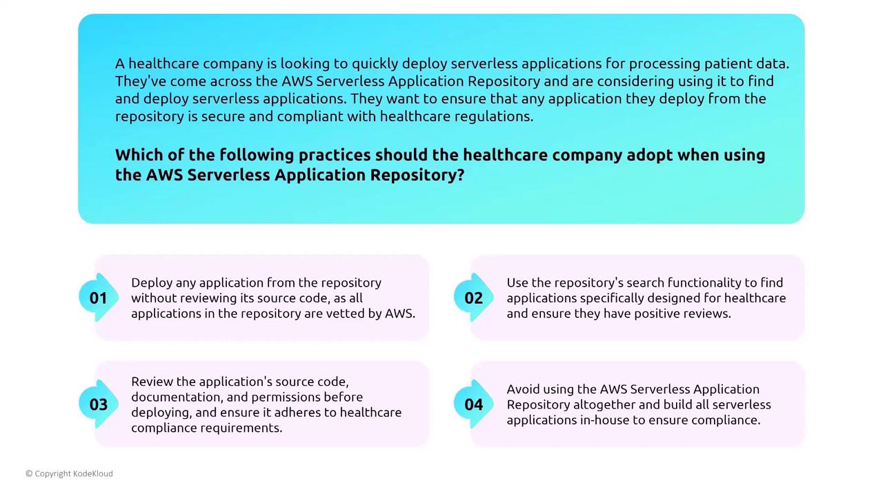 The image presents a scenario where a healthcare company is considering using the AWS Serverless Application Repository to deploy applications securely and compliantly. It lists four practices the company could adopt, focusing on reviewing source code, using search functionality, and ensuring compliance.
