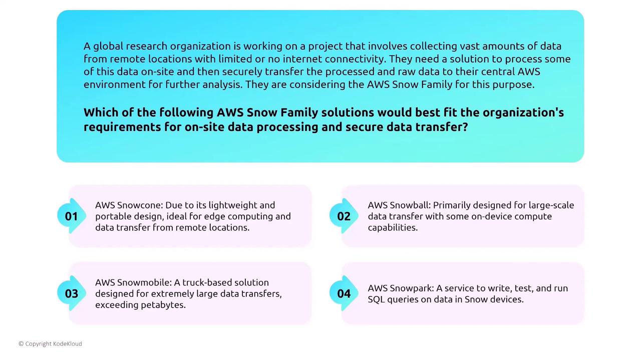 The image describes a scenario where a global research organization needs to process and transfer data from remote locations using AWS Snow Family solutions. It lists four options: AWS Snowcone, AWS Snowball, AWS Snowmobile, and AWS Snowpark, each with a brief description of their capabilities.