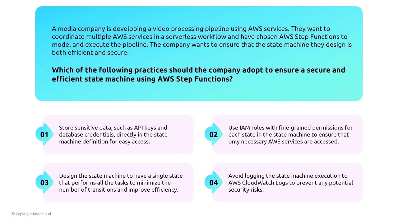 The image presents a scenario where a media company is developing a video processing pipeline using AWS Step Functions, and it lists four practices to ensure a secure and efficient state machine.