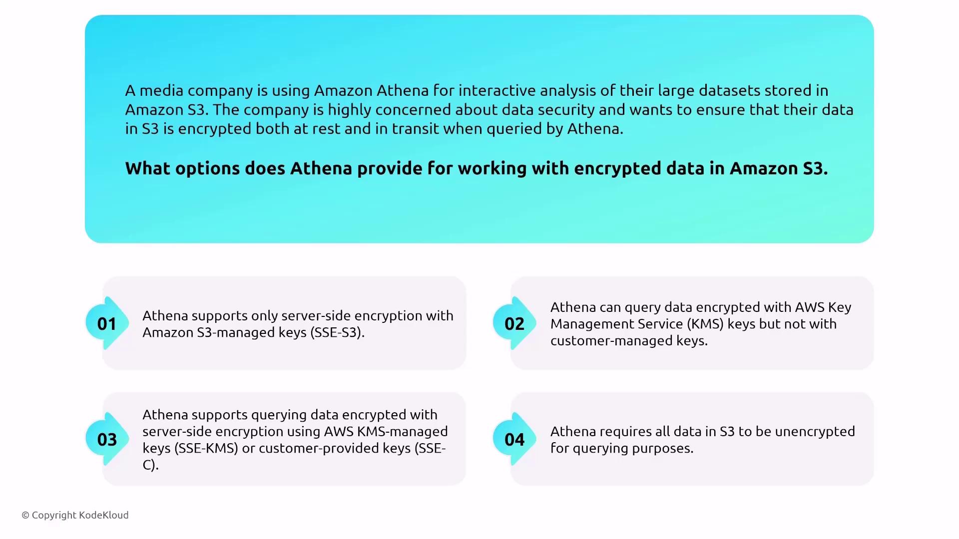 The image explains options for using Amazon Athena with encrypted data in Amazon S3, highlighting support for server-side encryption with S3-managed keys and AWS KMS keys. It also notes limitations with customer-managed keys.