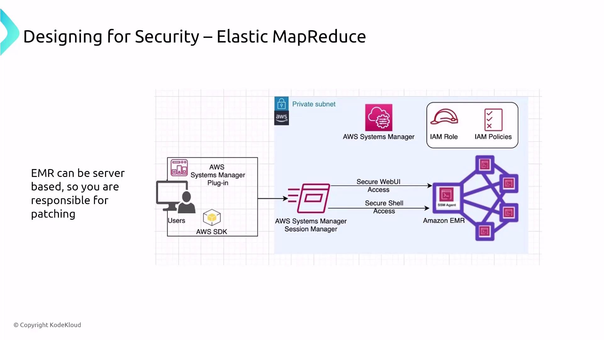 The image is a diagram illustrating the security design for AWS Elastic MapReduce (EMR), showing components like AWS Systems Manager, IAM roles and policies, and secure access methods.