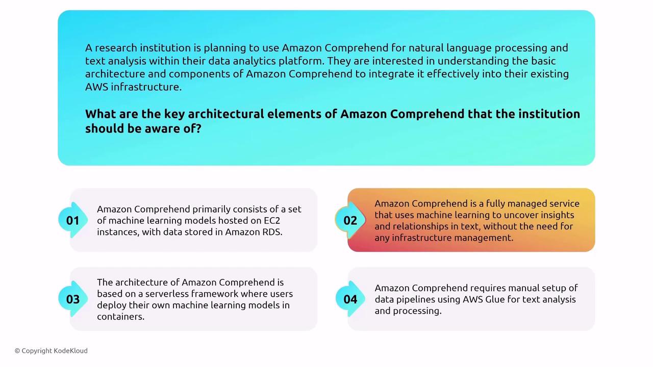 The image explains the key architectural elements of Amazon Comprehend, highlighting its use of machine learning models on EC2 instances, its fully managed service nature, serverless framework, and the need for manual setup of data pipelines using AWS Glue.