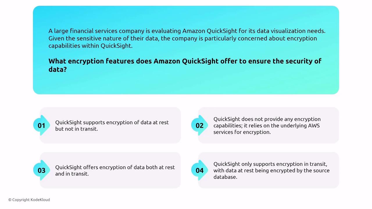 The image presents a scenario where a financial services company is evaluating Amazon QuickSight for data visualization, focusing on encryption features. It lists four options regarding QuickSight's encryption capabilities for data security.
