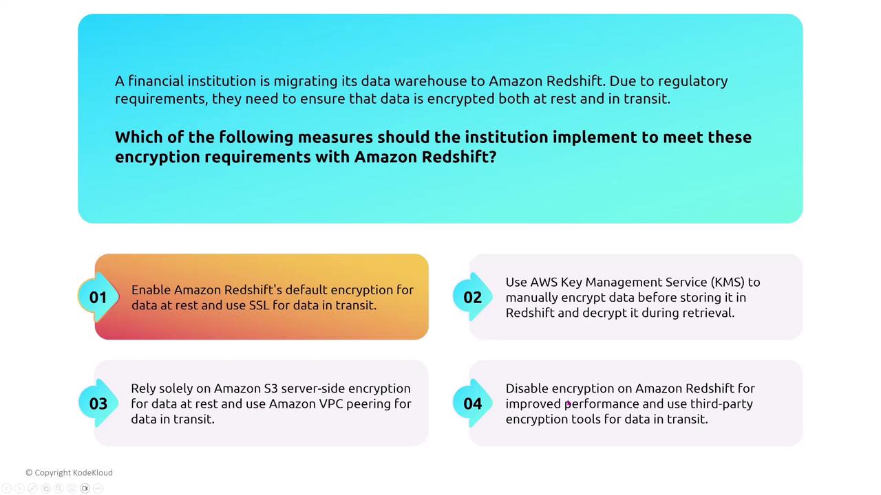 The image presents a scenario where a financial institution is migrating its data warehouse to Amazon Redshift and needs to ensure data encryption at rest and in transit. It lists four measures to meet encryption requirements, including using Amazon Redshift's default encryption and AWS Key Management Service.