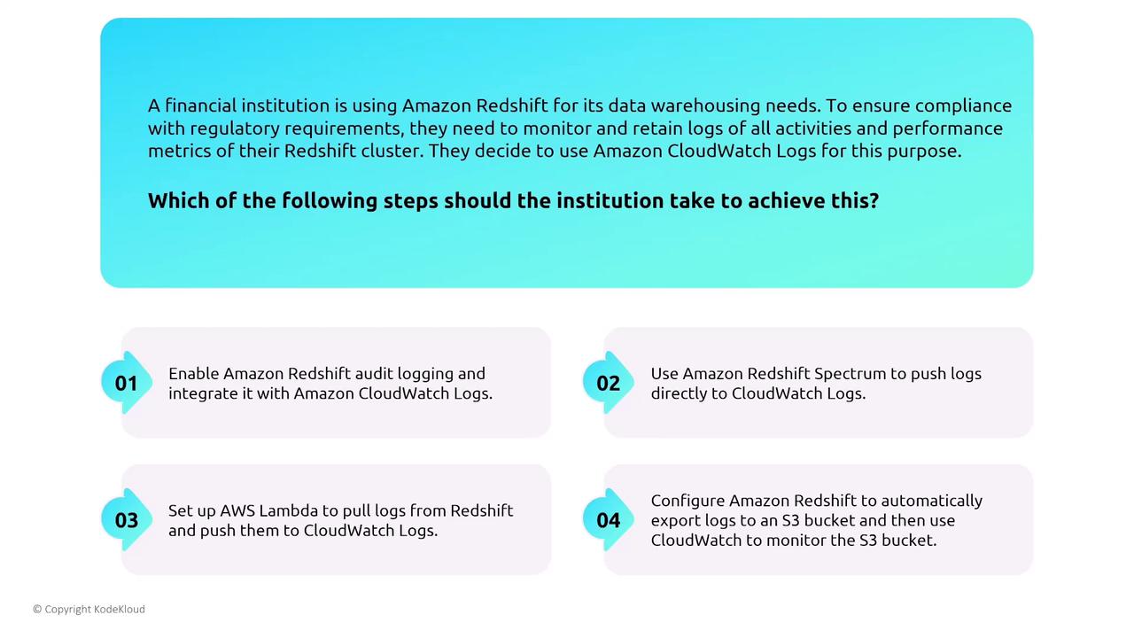 The image presents a scenario where a financial institution uses Amazon Redshift for data warehousing and needs to monitor logs for compliance. It lists four steps to integrate Redshift with Amazon CloudWatch Logs.
