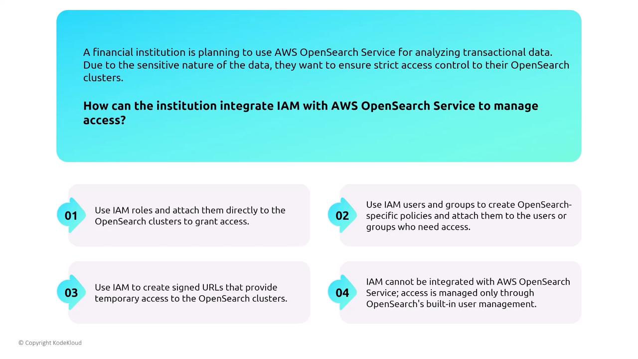 The image presents a scenario where a financial institution plans to use AWS OpenSearch Service for analyzing transactional data, highlighting the need for strict access control. It lists four options for integrating IAM with AWS OpenSearch Service to manage access.