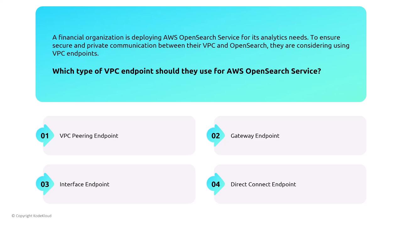 The image presents a question about choosing a VPC endpoint type for AWS OpenSearch Service, with four options: VPC Peering Endpoint, Gateway Endpoint, Interface Endpoint, and Direct Connect Endpoint.