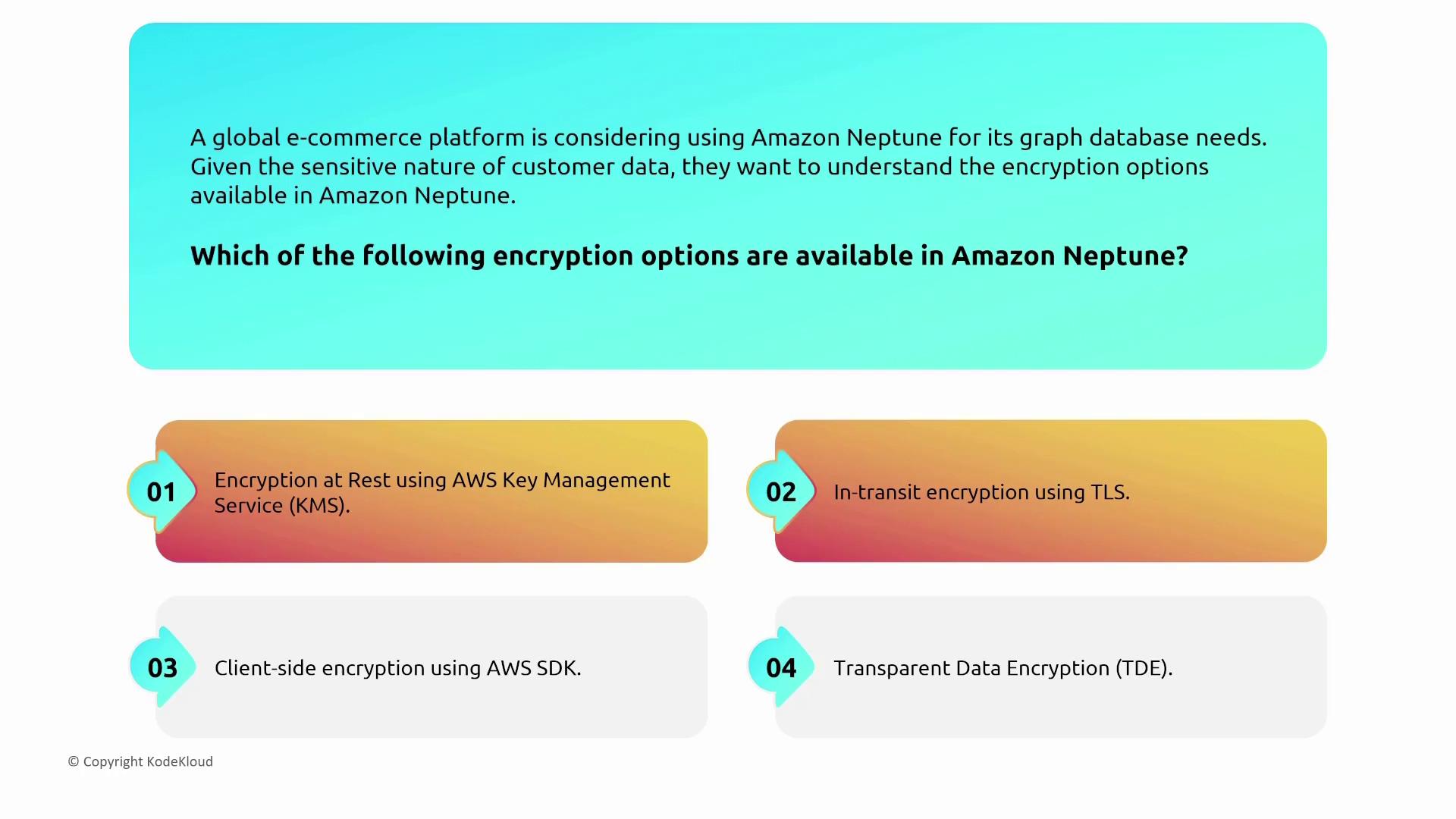 The image outlines encryption options available in Amazon Neptune, including encryption at rest with AWS KMS, in-transit encryption using TLS, client-side encryption with AWS SDK, and transparent data encryption (TDE).