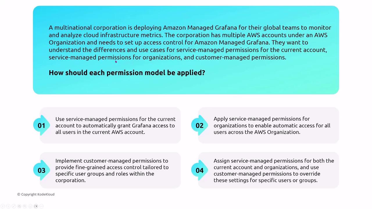 The image is a guide on applying permission models for Amazon Managed Grafana in a multinational corporation with multiple AWS accounts. It outlines four steps for using service-managed and customer-managed permissions.