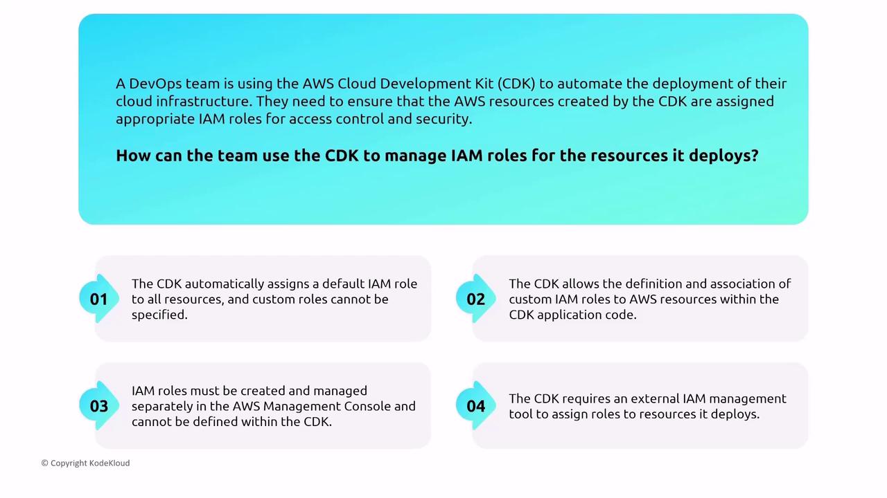The image is an informational graphic about using the AWS Cloud Development Kit (CDK) to manage IAM roles for cloud infrastructure deployment. It presents four options for how the CDK can handle IAM roles, focusing on automation and security.