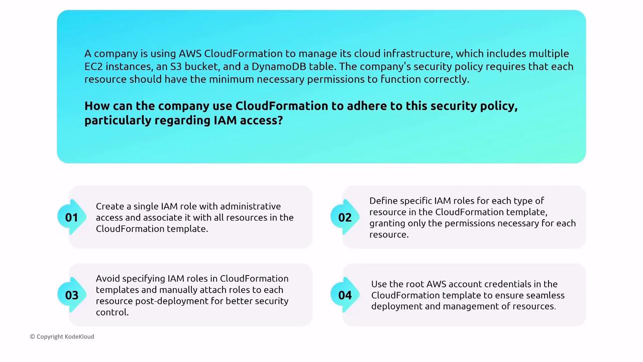 The image provides guidance on using AWS CloudFormation to manage IAM access, emphasizing defining specific IAM roles for each resource type to ensure minimum necessary permissions. It presents four options, highlighting the importance of tailored permissions for security compliance.