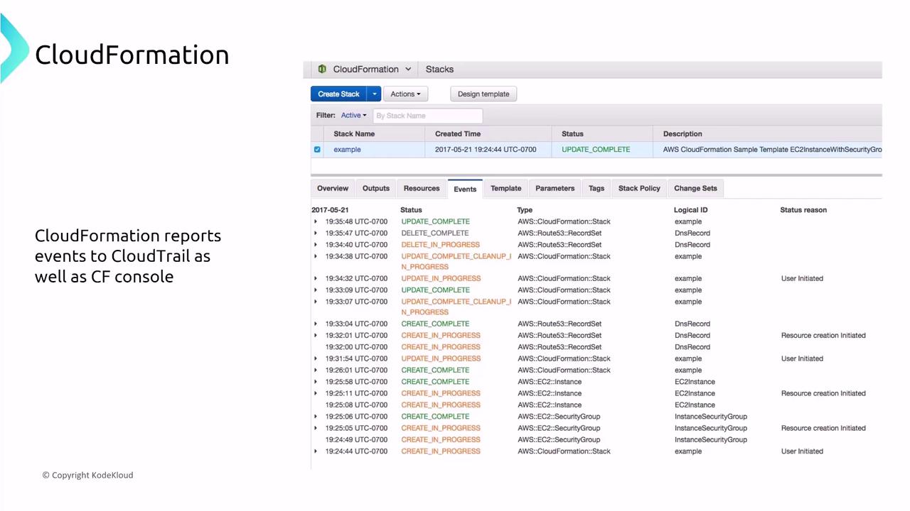 The image shows an AWS CloudFormation console with a list of stack events, including timestamps, statuses, and types. It also mentions that CloudFormation reports events to CloudTrail and the CF console.