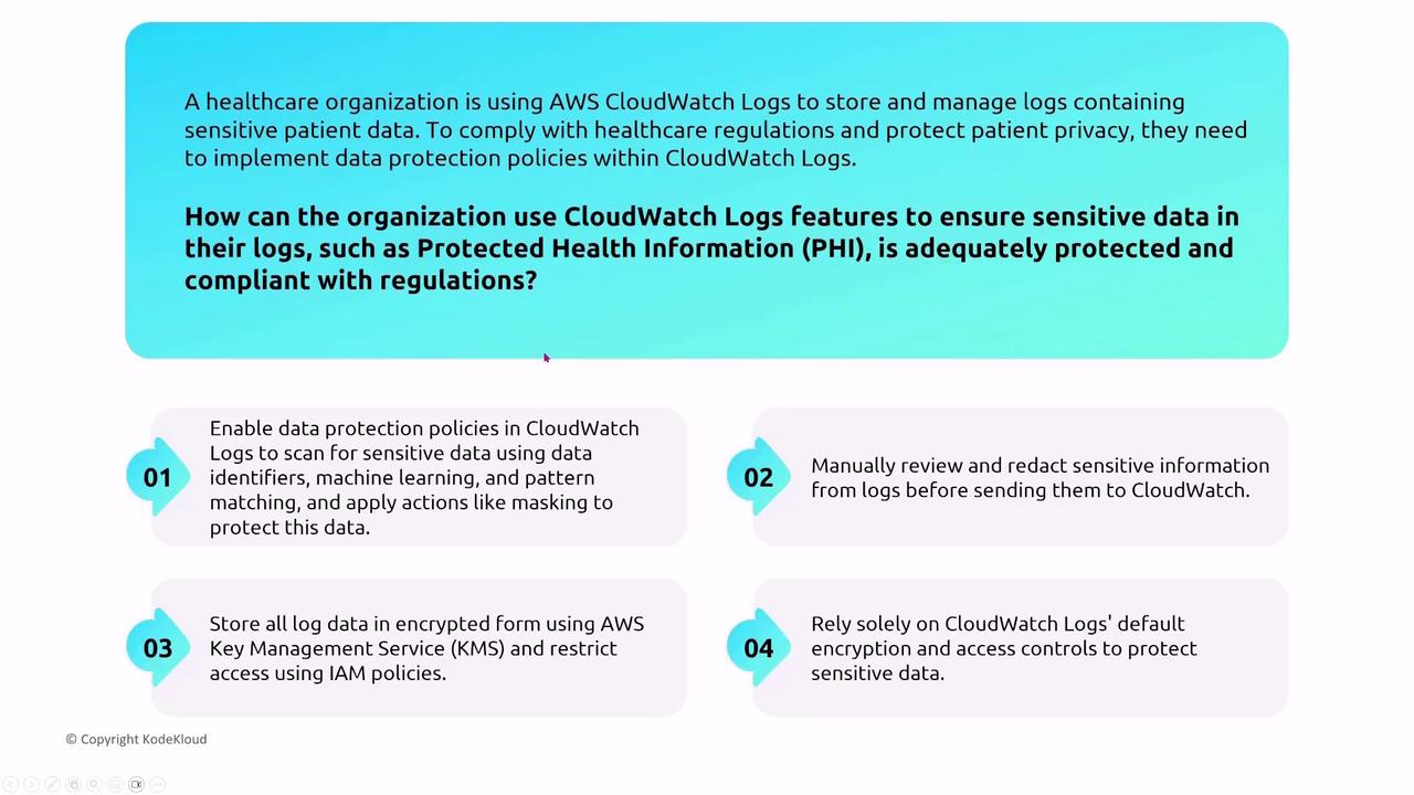 The image provides guidance for a healthcare organization on using AWS CloudWatch Logs to protect sensitive patient data, suggesting methods like enabling data protection policies, manual redaction, encryption, and access control.