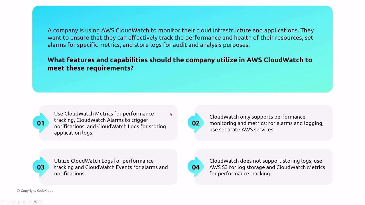 The image presents a scenario where a company uses AWS CloudWatch to monitor cloud infrastructure, with four options detailing how to utilize CloudWatch features for performance tracking, alarms, and log storage.