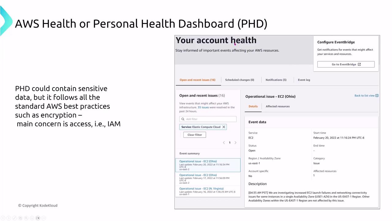 The image shows a slide about the AWS Health or Personal Health Dashboard (PHD), highlighting its features and security practices, with a screenshot of the dashboard interface displaying account health and operational issues.