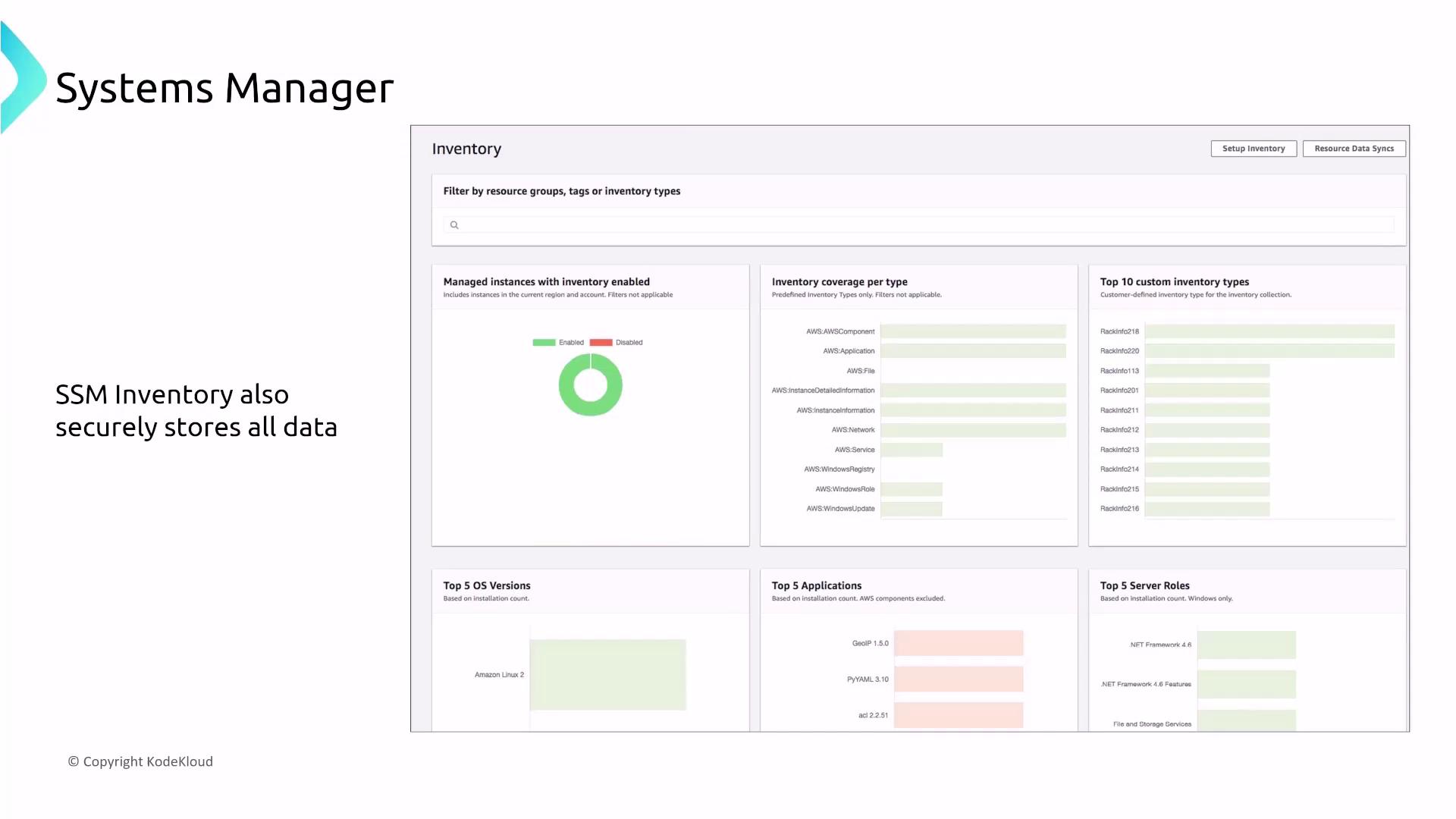 The image shows a dashboard from a Systems Manager Inventory, displaying various data visualizations such as managed instances, inventory coverage, custom inventory types, OS versions, applications, and server roles. It highlights that SSM Inventory securely stores all data.