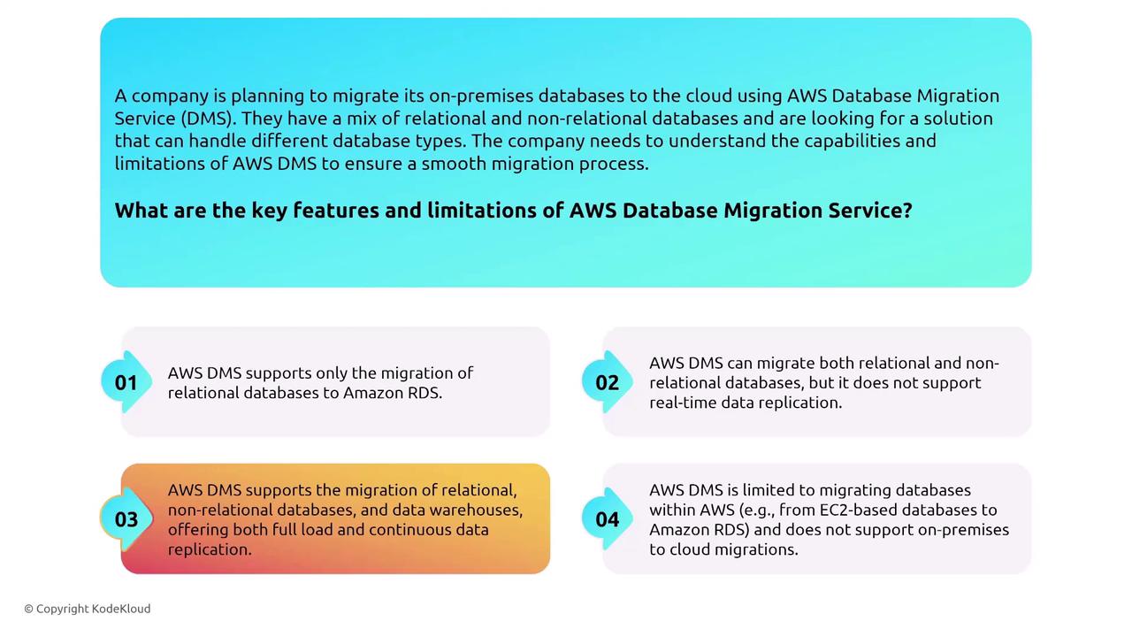 The image is an informational graphic about AWS Database Migration Service (DMS), highlighting its features and limitations in migrating databases, including support for relational and non-relational databases, and limitations on real-time replication and on-premises to cloud migrations.