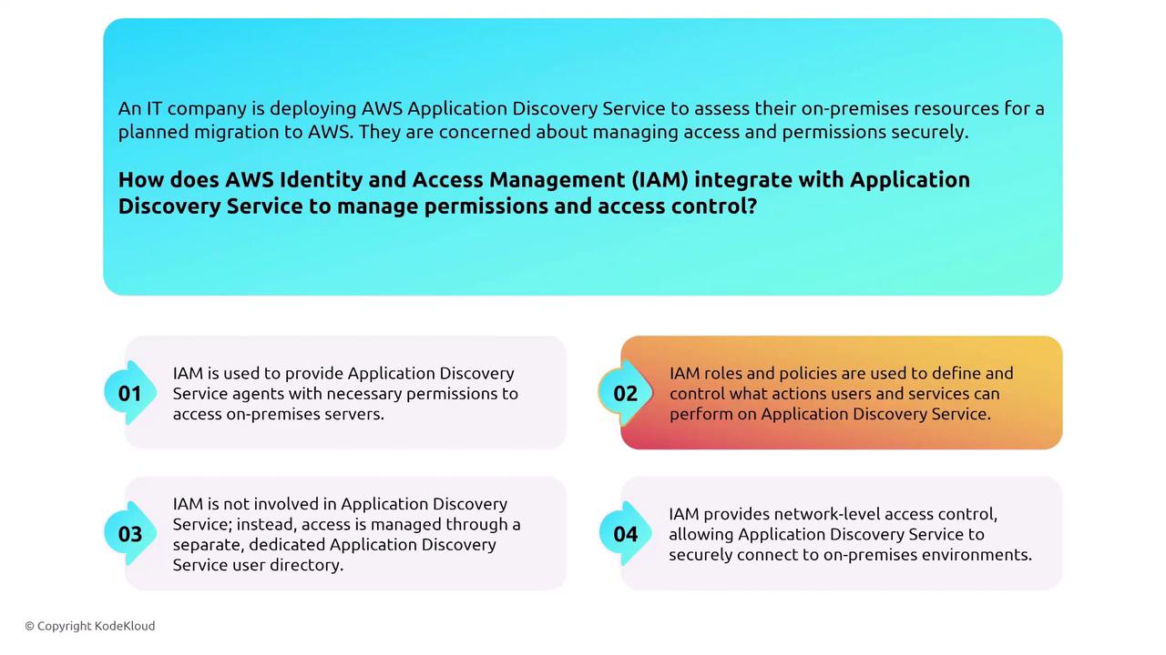 The image explains how AWS Identity and Access Management (IAM) integrates with AWS Application Discovery Service to manage permissions and access control, listing four key points about its usage and roles.