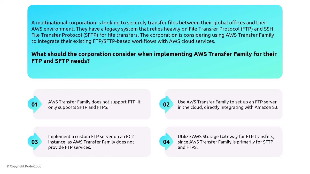 The image is a decision-making guide for a corporation considering AWS Transfer Family for FTP and SFTP needs, highlighting that AWS Transfer Family supports SFTP and FTPS but not FTP, and suggesting alternatives like setting up a custom FTP server or using AWS Storage Gateway.