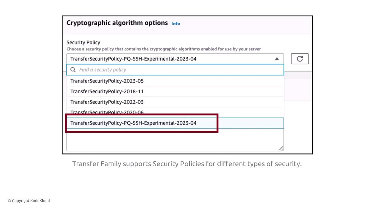 The image shows a dropdown menu for selecting cryptographic algorithm options, highlighting a specific security policy labeled "TransferSecurityPolicy-PQ-SSH-Experimental-2023-04." It mentions that Transfer Family supports security policies for different types of security.