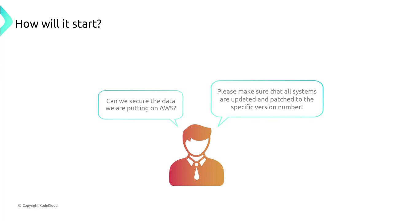The image shows a stylized figure with speech bubbles discussing data security on AWS and system updates. The title reads "How will it start?"