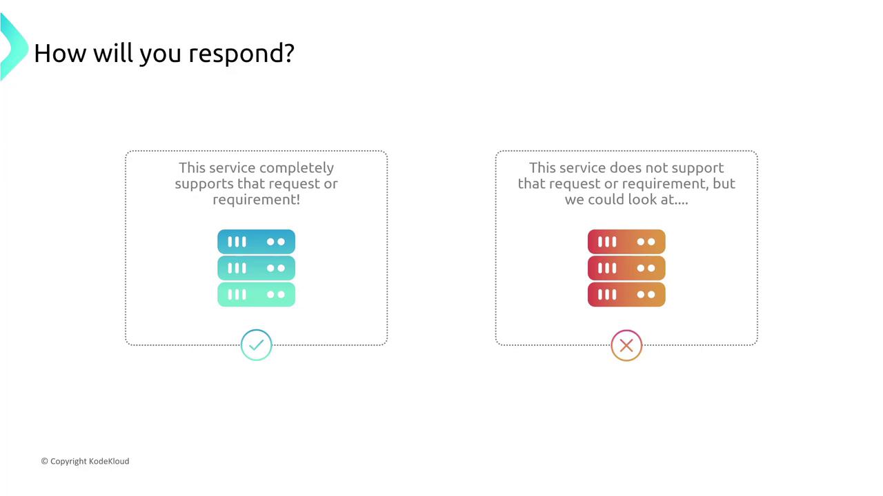 The image shows two response options for service requests: one indicating full support with a checkmark and blue icons, and the other indicating lack of support with an X and red icons.