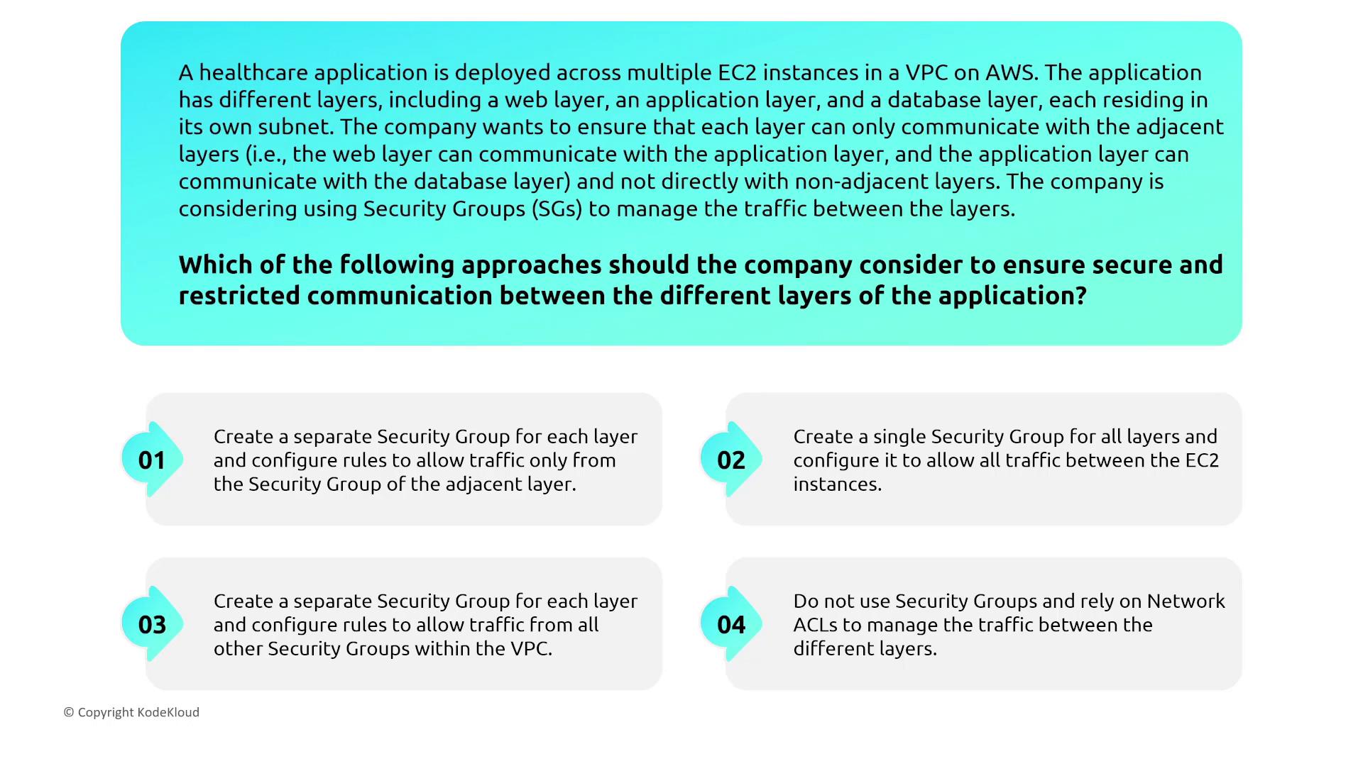 The image presents a scenario about a healthcare application deployed on AWS, discussing how to manage secure communication between different layers using Security Groups. It lists four approaches for ensuring restricted communication between the layers.