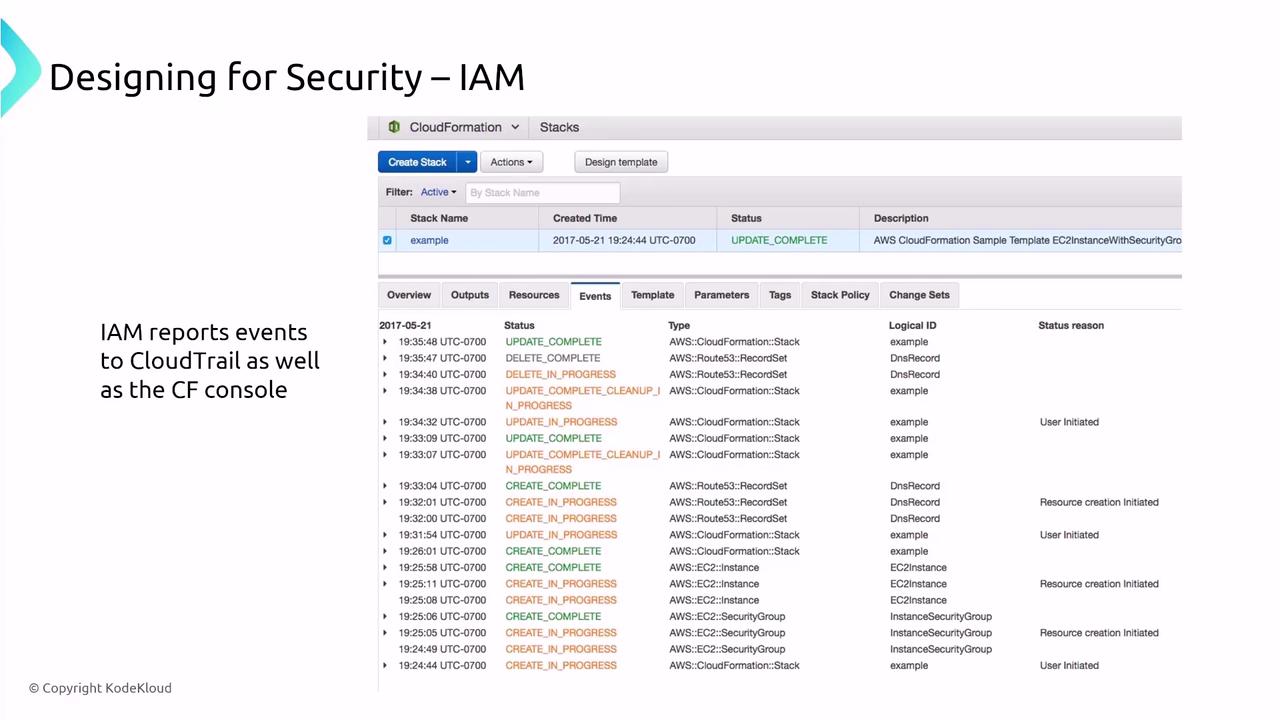 The image shows a screenshot of an AWS CloudFormation console with a list of stack events, statuses, and timestamps. It also includes a note about IAM reporting events to CloudTrail and the CloudFormation console.