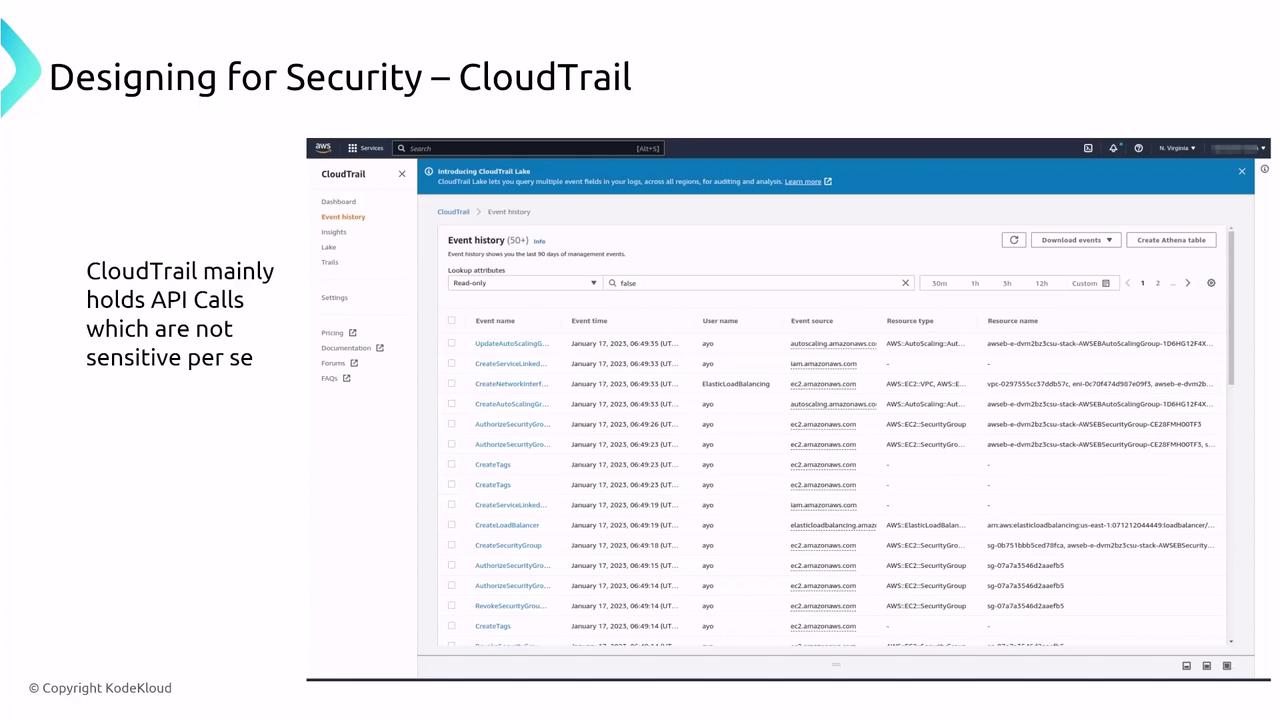 The image shows a screenshot of the AWS CloudTrail interface displaying event history, with a note stating that CloudTrail mainly holds API calls which are not sensitive per se.