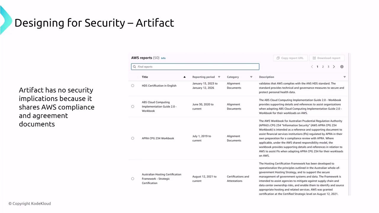 The image is a slide titled "Designing for Security – Artifact," showing a list of AWS compliance and agreement documents. It notes that Artifact has no security implications because it shares these documents.