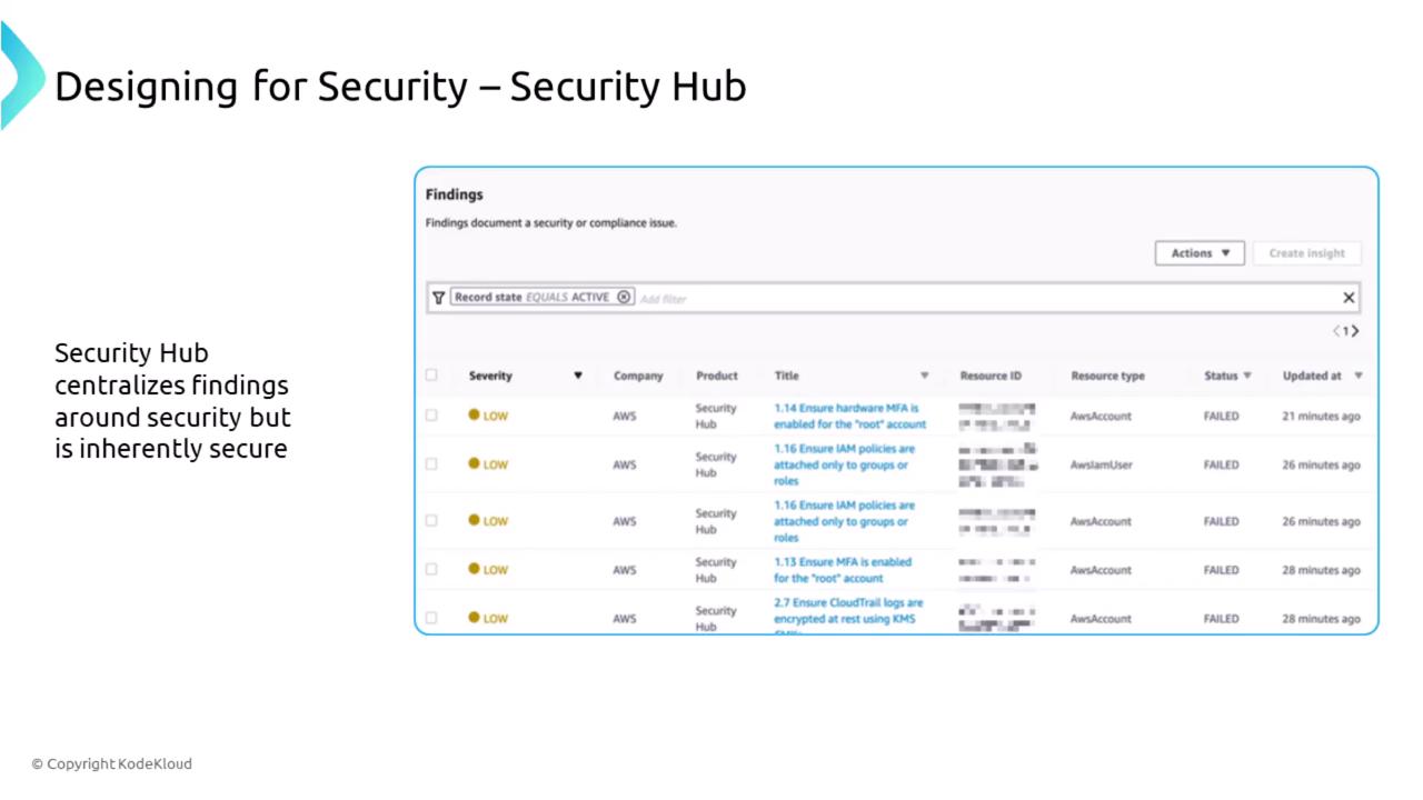 The image shows a screenshot of a security findings dashboard from a Security Hub, listing various security issues with their severity, company, product, and status. It also includes a note stating that the Security Hub centralizes security findings while being inherently secure.