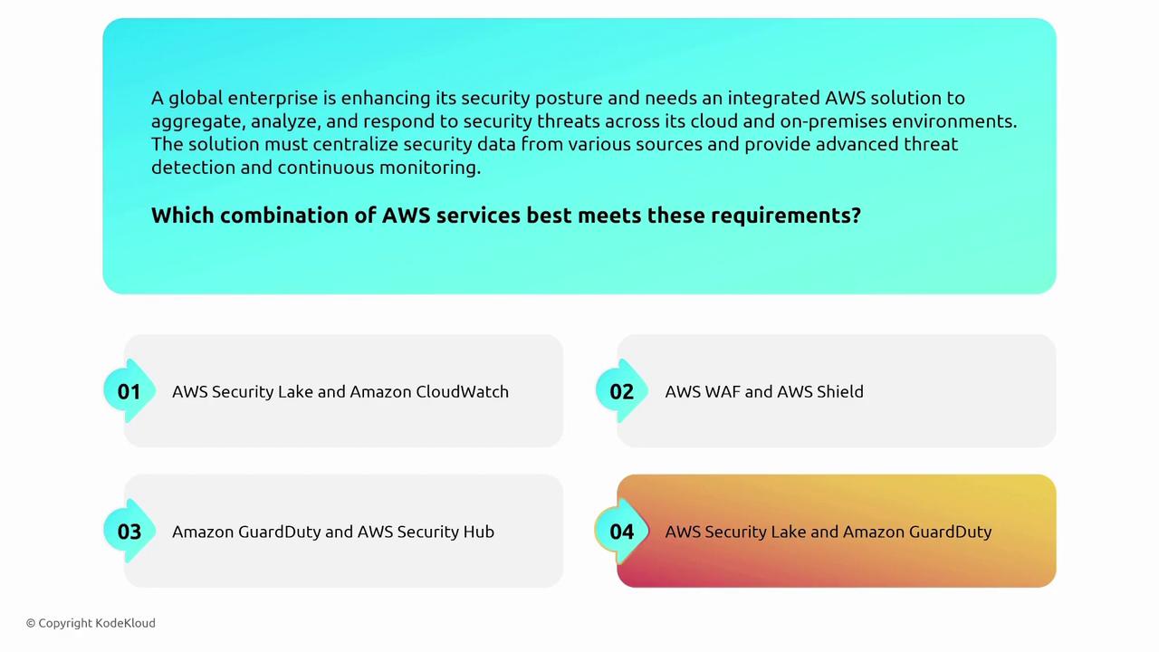 The image presents a scenario where a global enterprise needs an integrated AWS solution for security threat management, with four options provided. The highlighted option is "AWS Security Lake and Amazon GuardDuty."