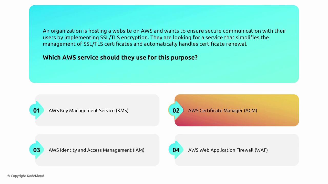 The image presents a question about which AWS service to use for managing SSL/TLS certificates, with four options: AWS Key Management Service (KMS), AWS Certificate Manager (ACM), AWS Identity and Access Management (IAM), and AWS Web Application Firewall (WAF).