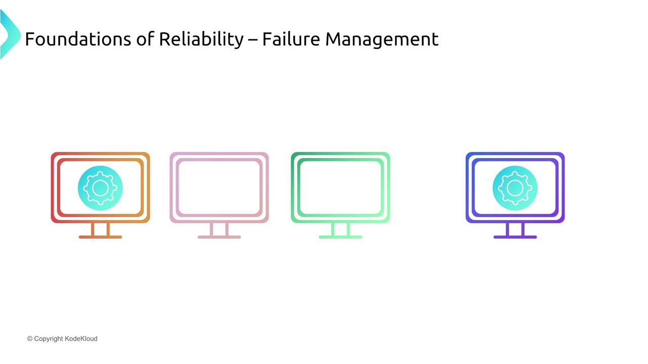 The image shows four computer monitor icons in different colors, with the first and last monitors displaying a gear symbol. The text above reads "Foundations of Reliability – Failure Management."