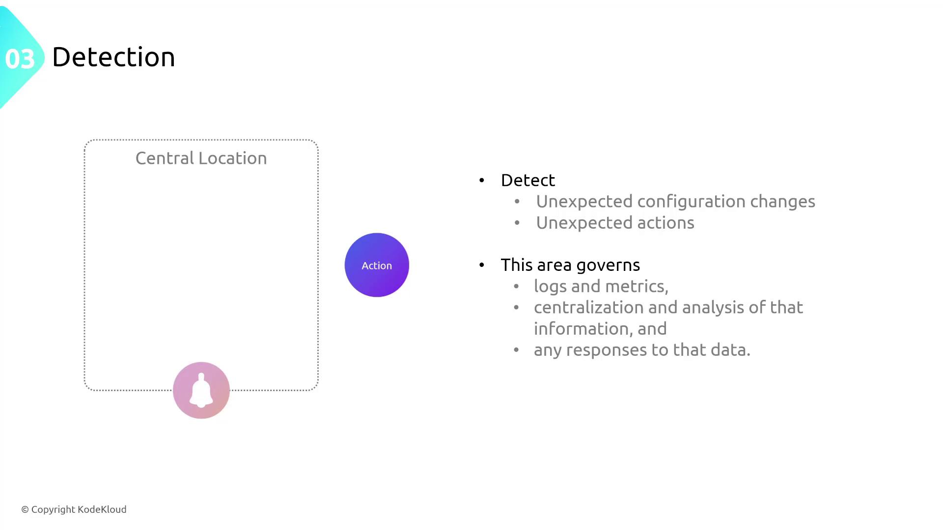 The image is a diagram about "Detection," focusing on detecting unexpected configuration changes and actions, and governing logs, metrics, and data analysis. It includes a central location and action points.