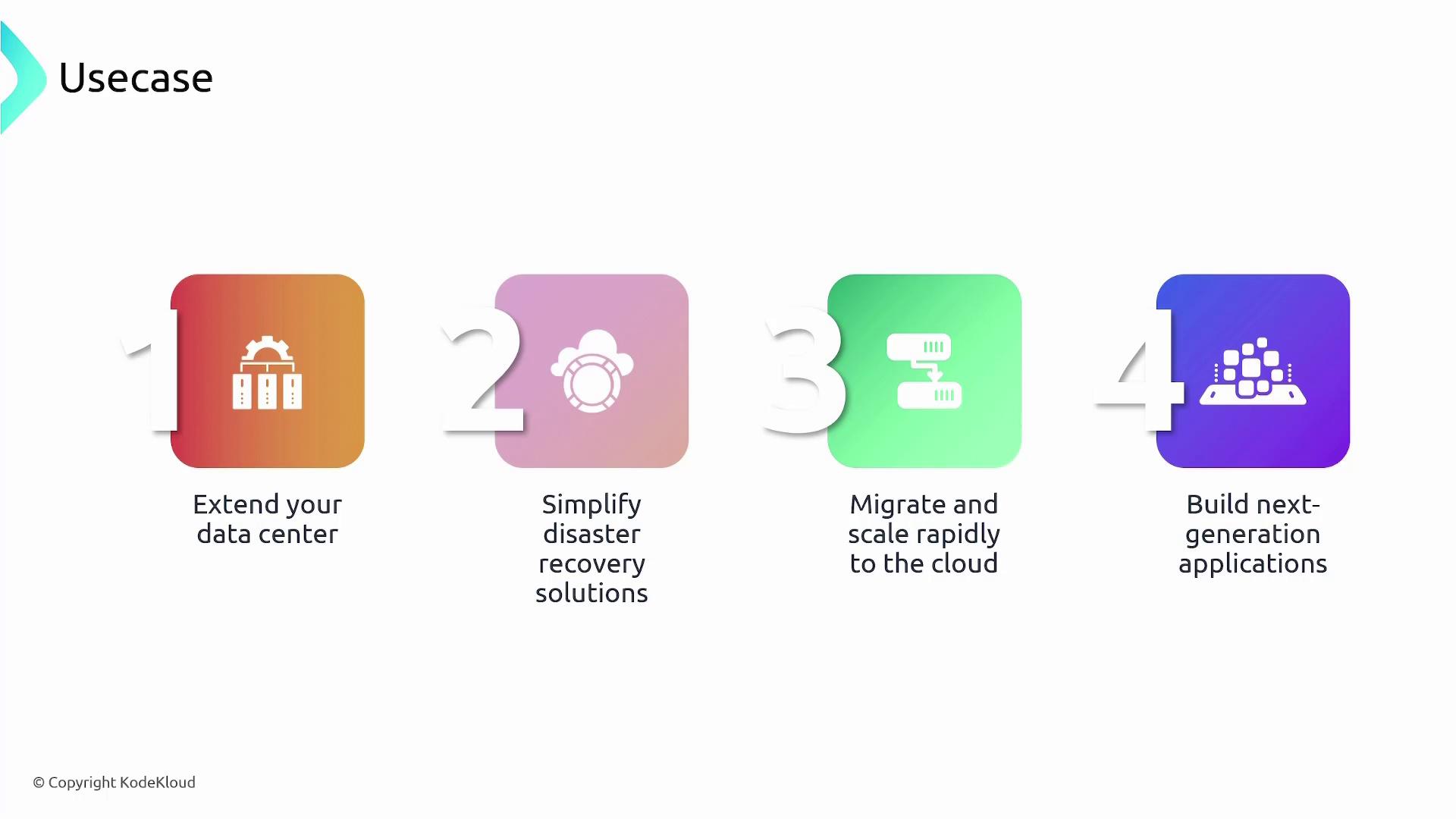The image outlines four use cases: extending a data center, simplifying disaster recovery solutions, migrating and scaling rapidly to the cloud, and building next-generation applications.