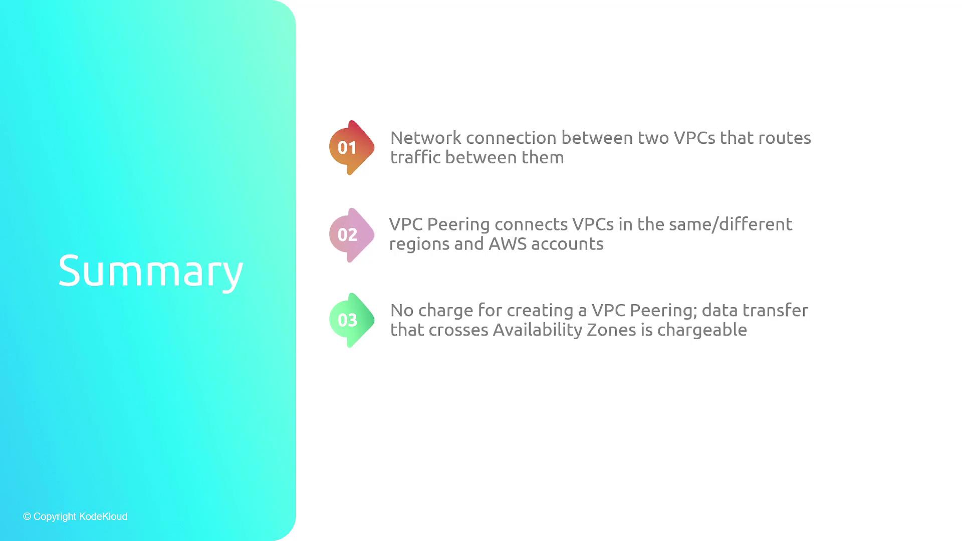 The image is a summary slide about VPC Peering, highlighting its function, connectivity across regions and accounts, and cost details related to data transfer.
