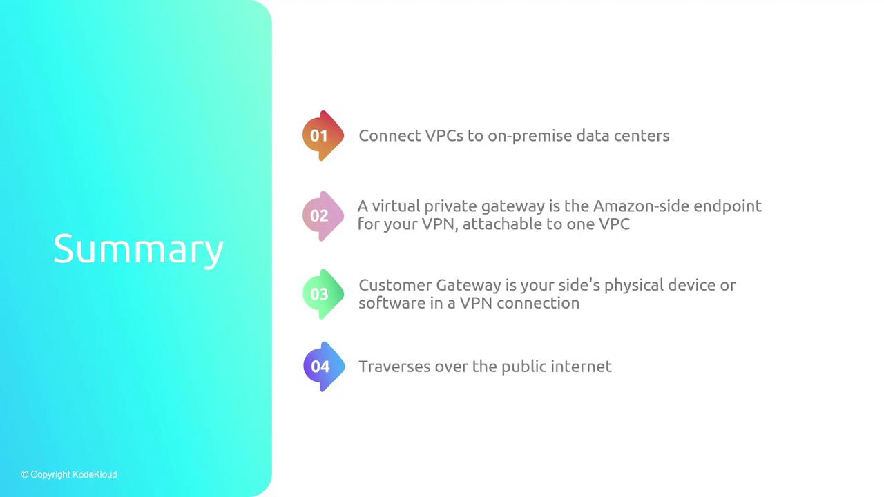 The image is a summary slide outlining four key points about connecting VPCs to on-premise data centers, virtual private gateways, customer gateways, and VPN connections over the public internet.