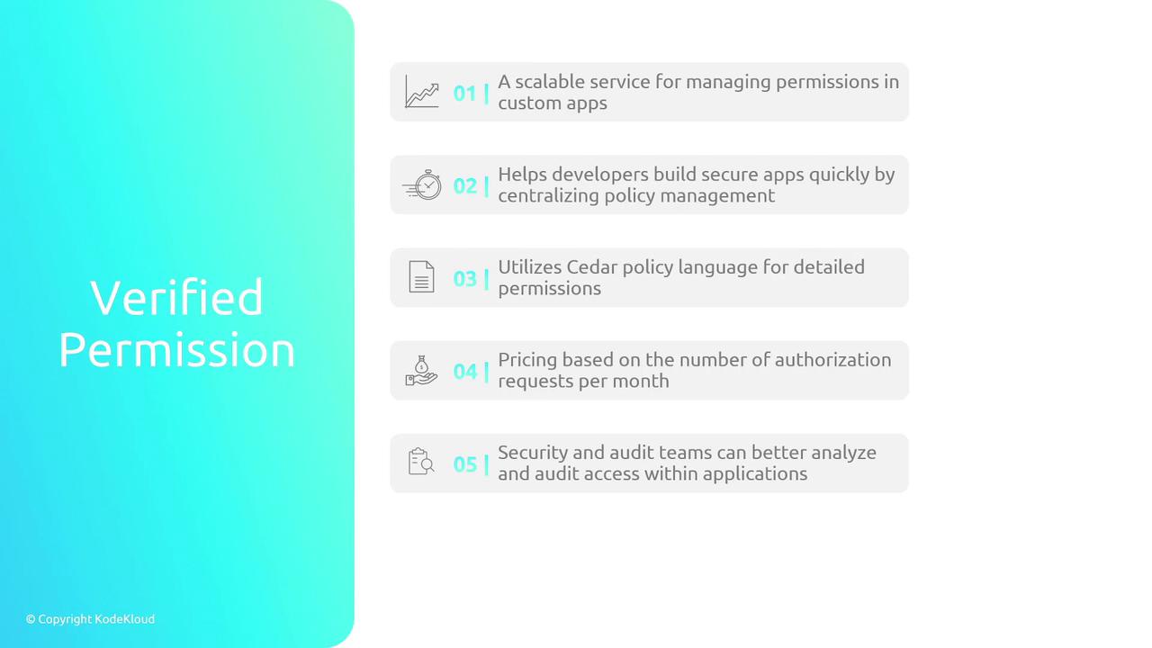 The image is an infographic titled "Verified Permission" that outlines five features of a service for managing permissions in custom apps, including scalability, security, and pricing details.