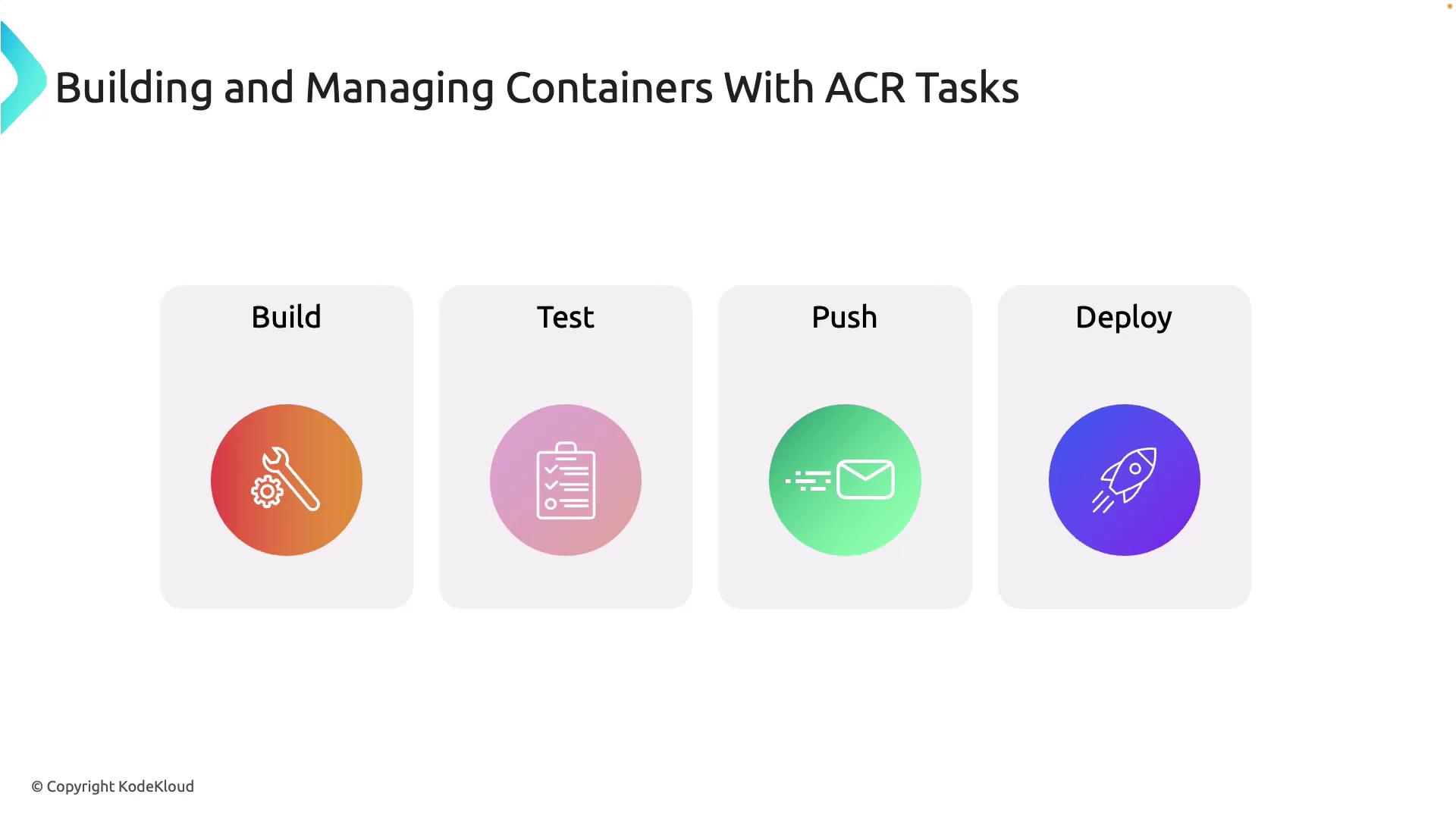 The image illustrates the process of building and managing containers with ACR tasks, featuring four steps: Build, Test, Push, and Deploy, each represented by an icon.