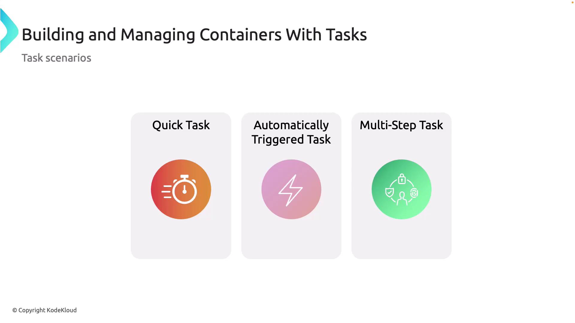 The image illustrates three types of task scenarios for building and managing containers: Quick Task, Automatically Triggered Task, and Multi-Step Task, each represented by a distinct icon.