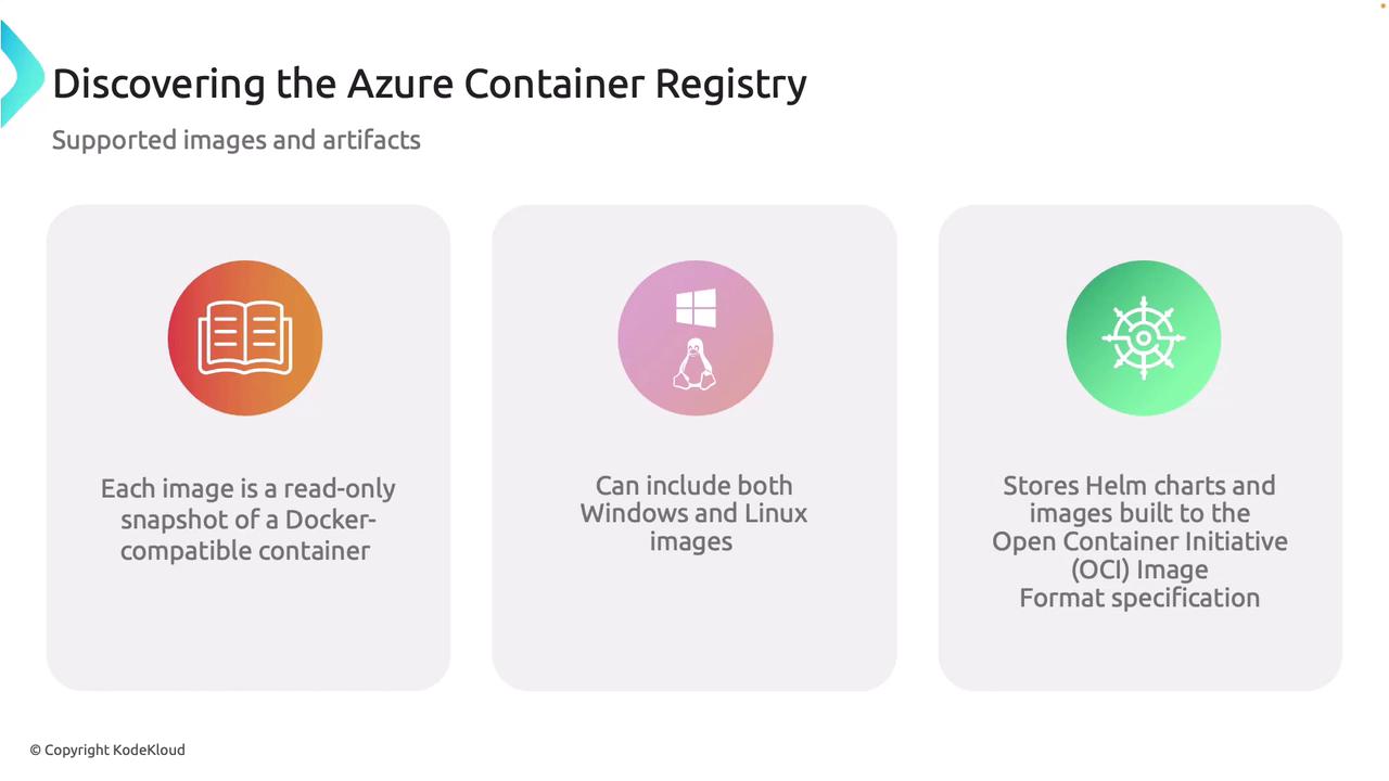 The image describes features of the Azure Container Registry, highlighting its support for Docker-compatible images, both Windows and Linux images, and storage of Helm charts and OCI-compliant images.